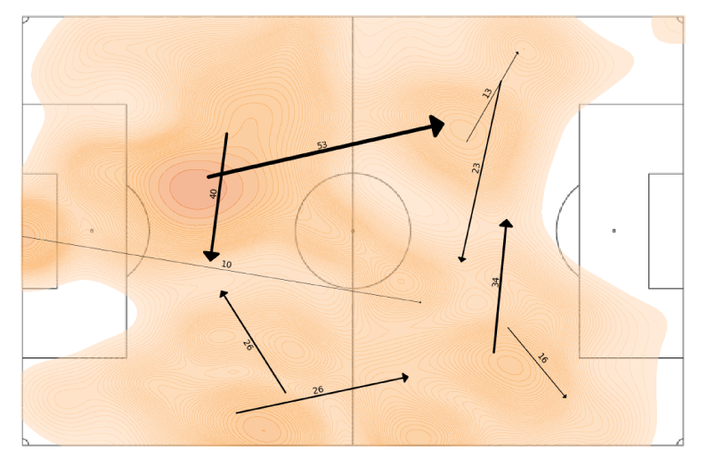 pass cluster illustration